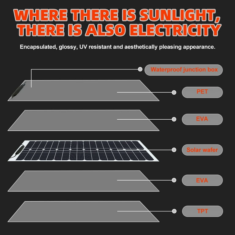 20W 12V Solar Panel Polysilicon Solar Panel Portable Solar Cell Solar Battery Ch