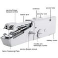 thumbnail image 3 of Portable Manual Sewing Machine Handheld Rope-free Electric Quick Build DIY Apparel Supplies Arts Crafts Home Garden Embroidery ,Smooth Thread Sewing, 3 of 5