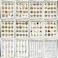 thumbnail image 4 of Food List Meal Chart Information Diet Plan, Low Carb Food List for Sugar Control, Avoid Calori Glycemic Index Nutrition List Kitchen Wall Decor 1/2/3/4/5Set, 4 of 7