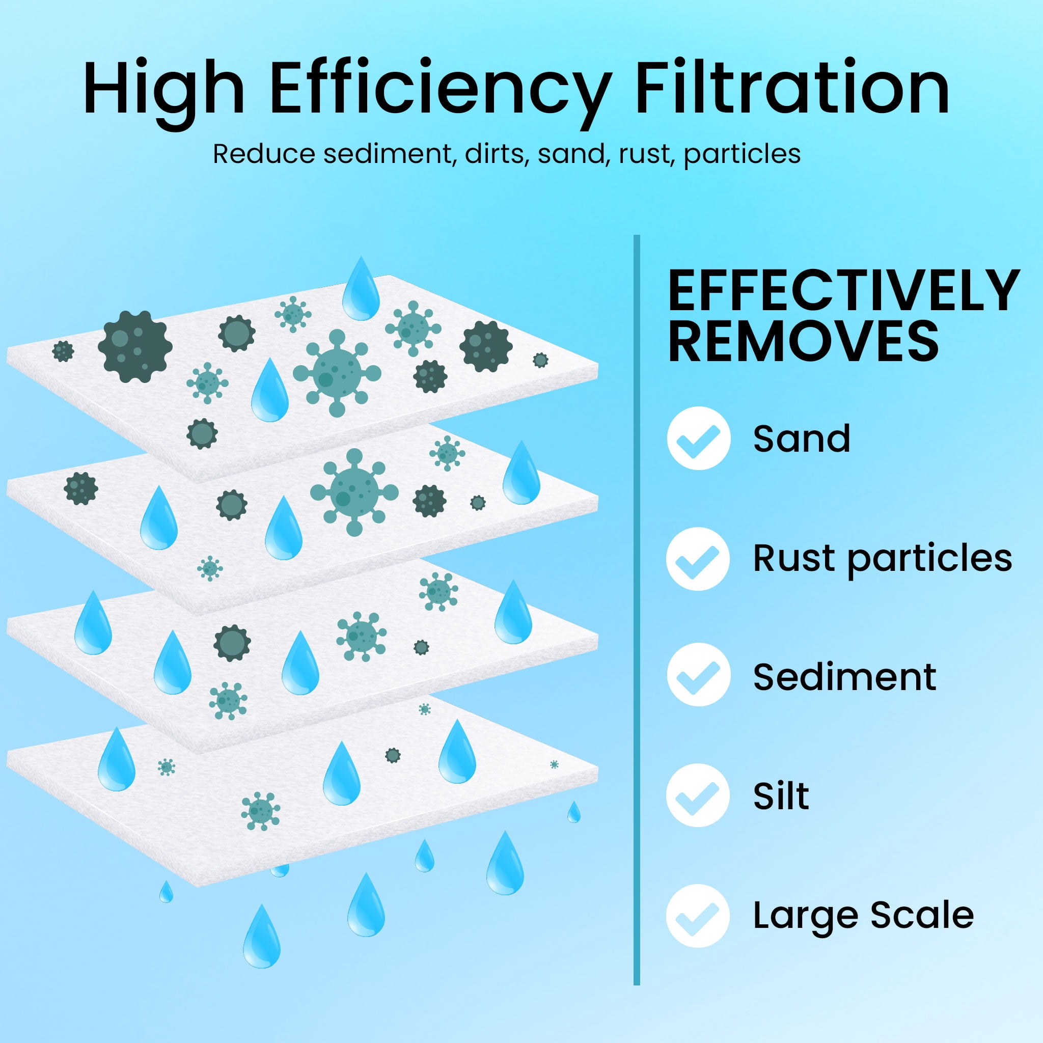 Metpure 6-Pack 2.5” x 10” 5 Micron Sediment Filters for Standard RO & Whole House Water Filtration