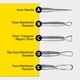 thumbnail image 2 of 3PCS Pimple Comedone Extractor Tool Kit de eliminación de acné Tratamiento para Labymos  Kit de eliminación de acné, 2 of 7