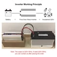 thumbnail image 4 of Pure Sine Wave Inverter 5000W 6000W 8000W Pure Sine Wave Inverter DC 12V 24V To AC 220/110 50Hz 60Hz Voltage Converter Big Power Dual Output Solar Inverter ,Wide Usage, 4 of 5