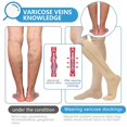 thumbnail image 5 of 2 Pairs Zipper Copper Compression Socks for Women & Men Circulation 15-20 mmHg - Better Blood Flow, Swelling , Best Support for Medical, Running, Nursing, 5 of 6