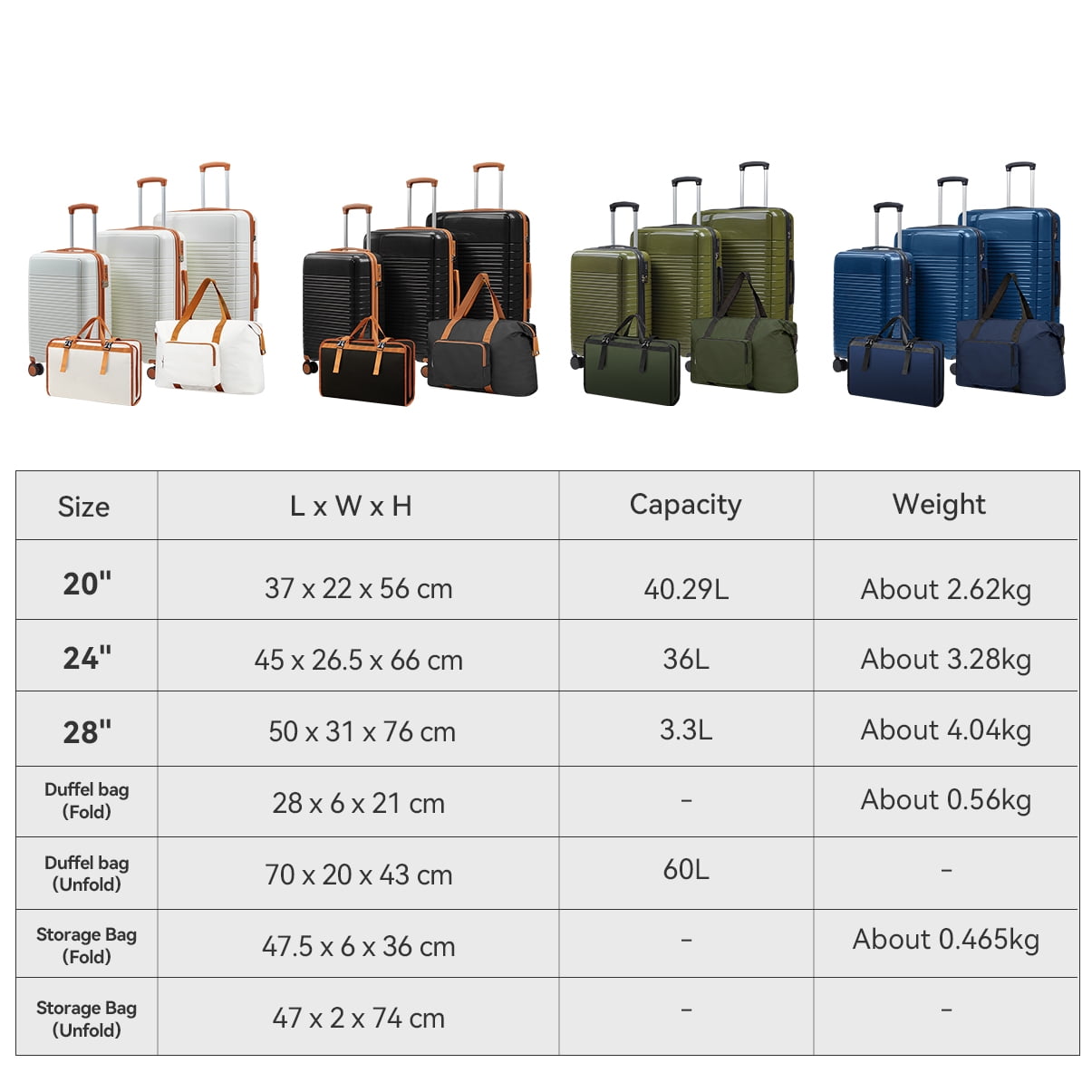5-Piece PP Luggage Set with TSA Lock, Silent Spinner Wheels Hard Shell Travel Suitcases