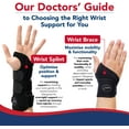 thumbnail image 4 of Dr. Arthritis Cotton and Spandex Orthopedic Brace for Wrist and Carpal Tunnel Syndrome, 4 of 9