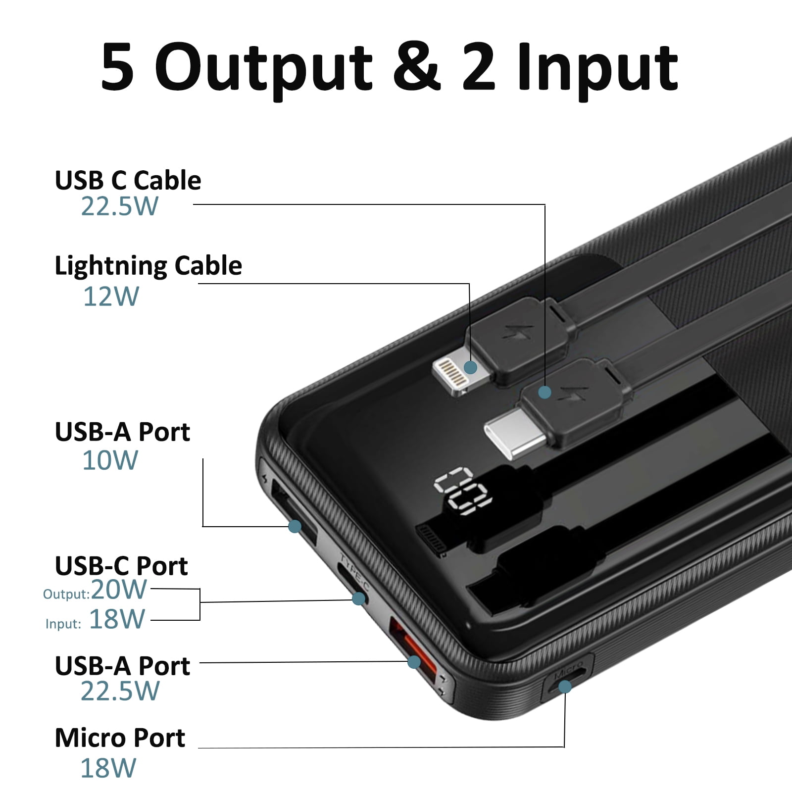 22.5W Portable Phone Charger with Built-In Cable, XUDUO 10000mAh Fast Power Bank USB C Battery Pack for iPhone, Samsung