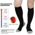 thumbnail image 2 of Compression Socks for Women and Men, PUTUO 20-30 mmHg Circulation Compression Stockings, Best for Running, Athletics, Pregnancy, Travel and Daily, 6 Pairs, 2 of 7