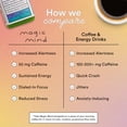 thumbnail image 2 of Magic Mind Energy And Focus Drink Shots - Stress Relieving, No Jitters, Ashwagandha, Vitamin B12, Vitamin C, Matcha Green Tea, Functional Mushrooms - 2 FL Oz (15 Pack), 2 of 5