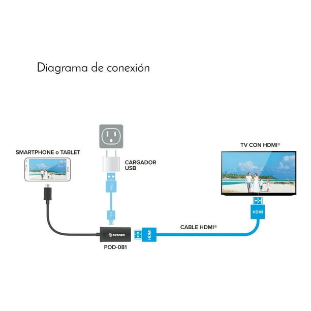 Cable hdmi para celular bodega aurrera new arrivals