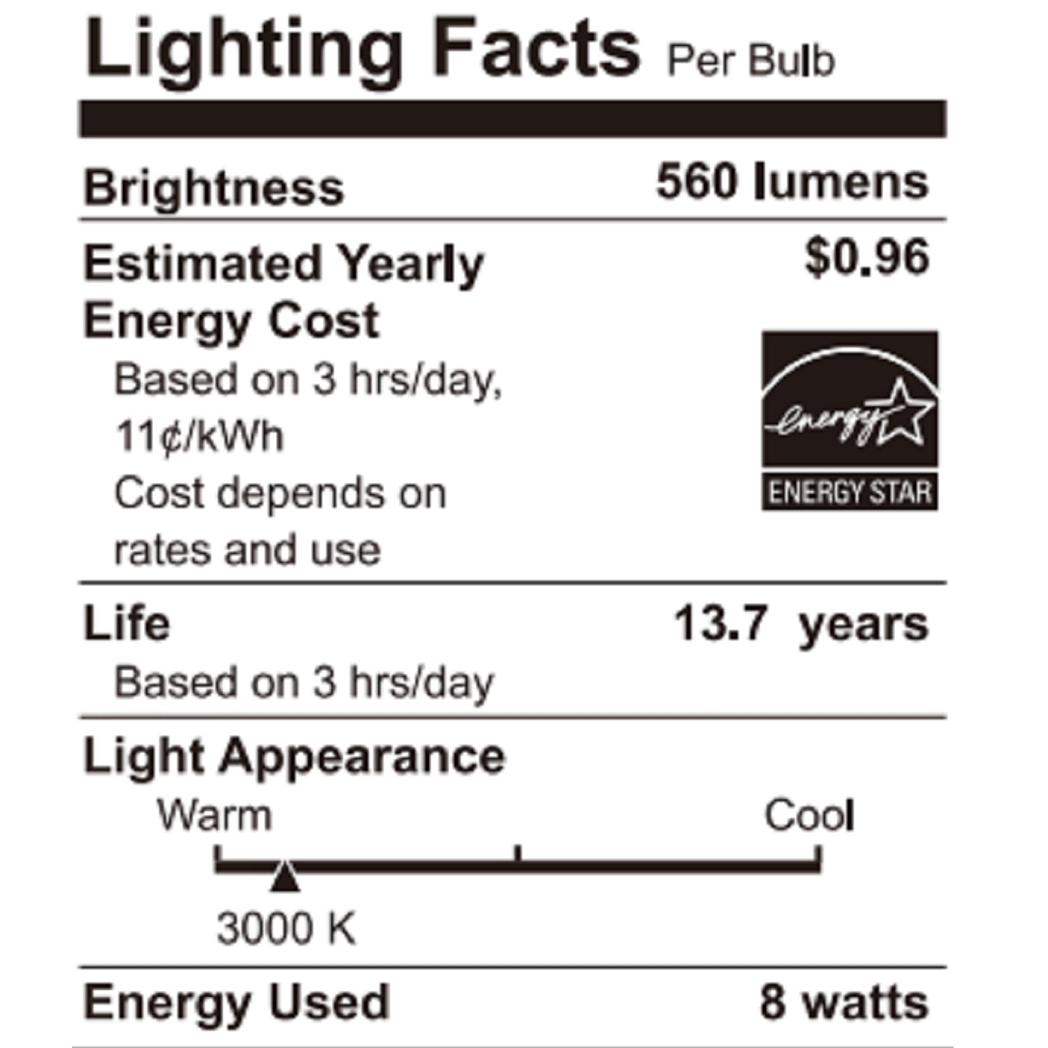 Great Value Glass LED Flood Light 8W, Soft White, E26 Base, 2 Count