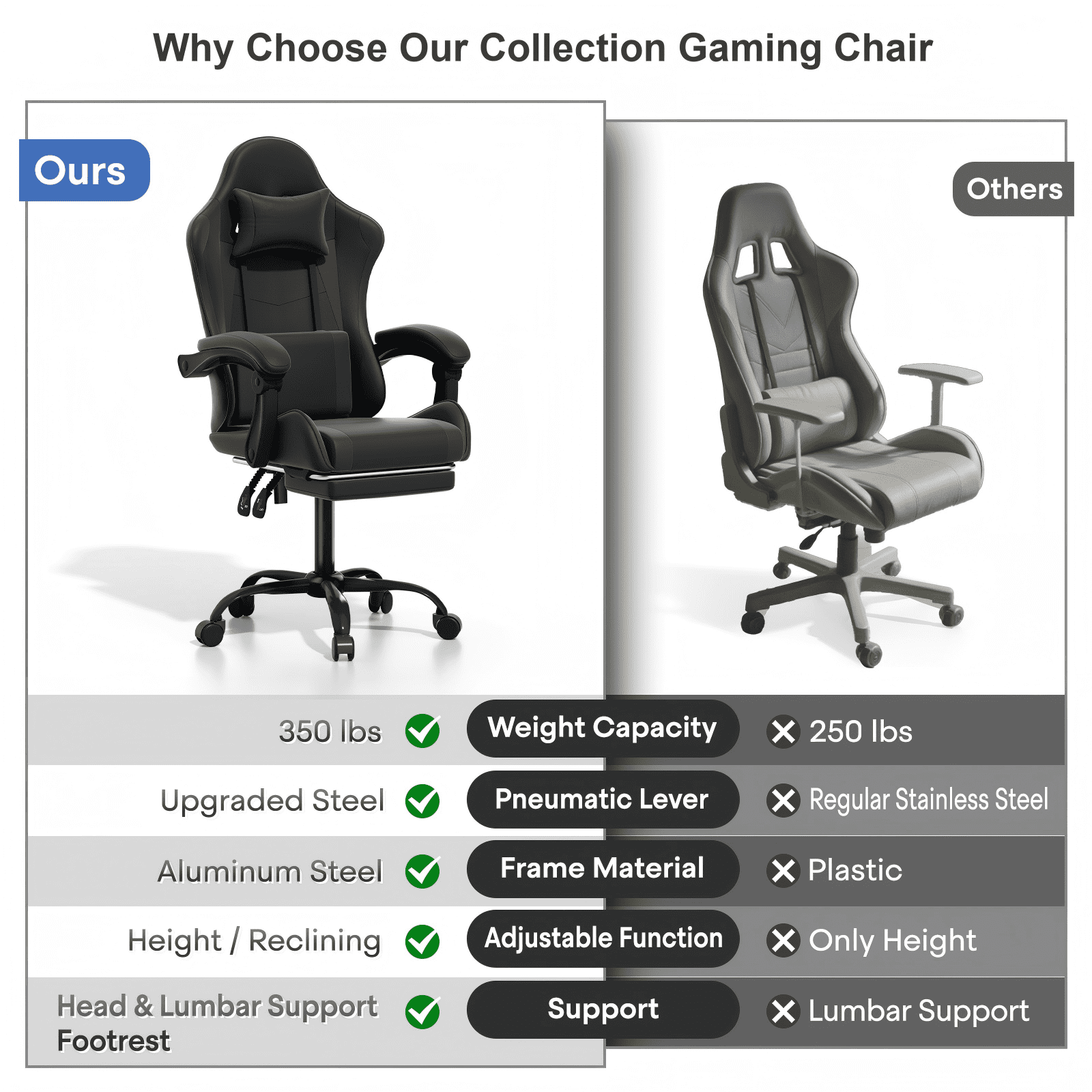 OSM Gaming Chair with Footrest & Headrest, High-Back Ergonomic Computer Desk Chair - Adjustable Lumbar Support, Reclining Office Chair for Adults, 350lbs, Black