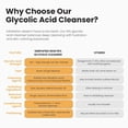 thumbnail image 6 of Simplified Skin Glycolic Acid Face Wash, Exfoliating Cleanser with Aloe Vera, Sunflower Seed Oil, Ginger and Apricot, 6 fl oz, 6 of 10