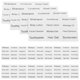 thumbnail image 2 of 10 Sheets of Beauty Organization Labels Refillable Bottles Stickers Travel Skin Care Product Label Stickers, 2 of 4