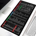 thumbnail image 2 of HUGFEGWE Excel Cheat Sheet Desk Pad, Excel Mouse Pad Shortcuts, Excel Shortcuts Mousepad, Excel Mouse Pad, Excel Short Cut Desk Mat, Excel Shortcut Keys Mouse Pad (80 * 30cm/11.8 * 31.5in), 2 of 6