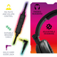 thumbnail image 4 of Audífonos Gamer 4gamers C6-100 Led: Para Ps4/ps5, Xbox, Switch, Pc - RGB, 4 of 6