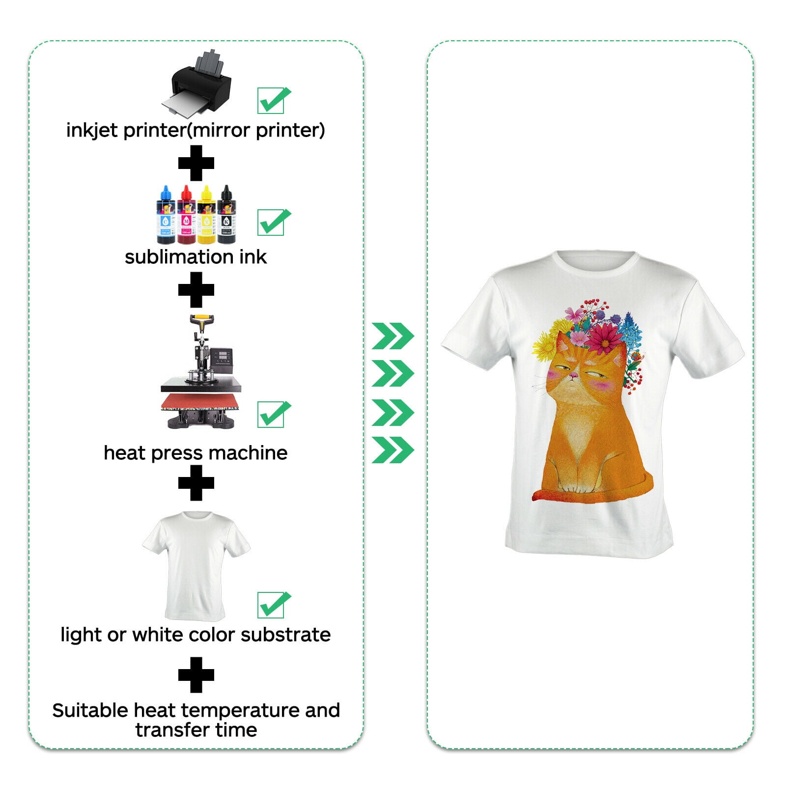 Bundle 2 Pack, Koala Sublimation Paper 8.5x11, 150 Sheets, for Inkjet Printers with Sublimation Ink