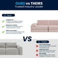 thumbnail image 5 of BizChair 56" Modular Kids Play Couch with 6 Soft Foam Sectional Sofa Pieces in Blush, 5 of 21