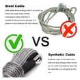 thumbnail image 7 of 15M 6mm/4.8mm 10000LBS Synthetic Winch Rope Line Recovery Cable For 4WD ATV SUV Truck Boat Winch Towing Rope ,Durable & Safe, 7 of 7