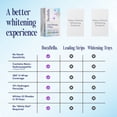 thumbnail image 6 of Boca Bella Teeth Whitening U-Wraps – 10 Treatments – 15% Hydrogen Peroxide, Enamel-Safe, No Harsh Sensitivity – Patented Strip Design with Aloe, Calendula & Peppermint – Fast, Even Whitening, 6 of 8