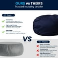 thumbnail image 5 of Flash Furniture Duncan Oversized Solid Navy Blue Refillable Bean Bag Chair for All Ages, 5 of 14