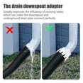 thumbnail image 4 of 3x4 Inch PVC Square Rain Gutter Downspout Adapter, Connects Gutter to Drain Pipe, Outdoor Water Proof Fit, Easy Snap On Installation Fits Standard 3"x4" Gutters, 4 of 7