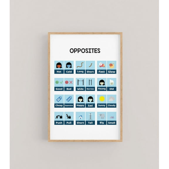 Opposite Words In English Educational Print, Classroom Poster, Children'S Wall Art, Homeschool Prints Wall Art, Modern Wall Decor, 8x12 UNFRAMED