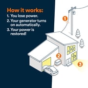 Generac 10kW Home Standby Generator with 16C Transfer Switch, Cellular Connectivity, Easy to Use, Whole House Power Backup, Smart Outage Solution