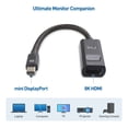 thumbnail image 5 of Cable Matters Active 8K Mini DisplayPort 1.4 to HDMI 2.1 Adapter 48Gbps Support 4K 120Hz / 8K 60Hz Mini DisplayPort to HDMI 2.1 Cable Adapter in Black, 5 of 6