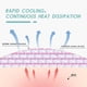 thumbnail image 2 of 4 unids/set parche de pie de refrigeración casualmente recortado desechable conveniente para el cuidado del cuerpo, 2 of 6