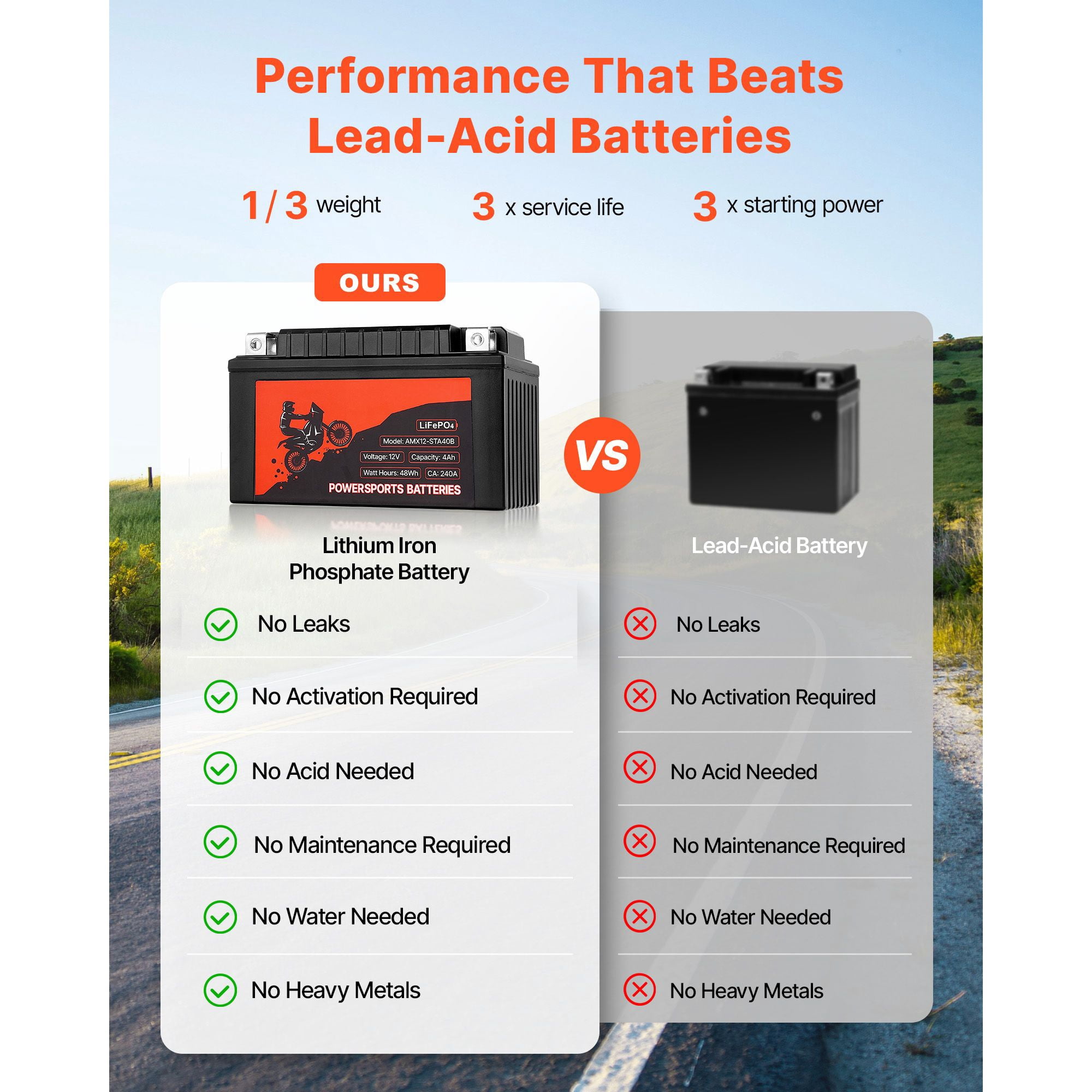 LiFePO4 Motorcycle Battery 12V 4Ah,Maintenance-Free Lithium Powersports Battery for ATV,Dirt Bike,Scooter,Jet Ski&UTV