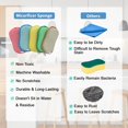 thumbnail image 7 of TSV 10pcs Microfiber Kitchen Scrub Sponges, Dual Side Reusable Scouring Pads, Random Color, 7 of 7
