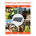 thumbnail image 6 of VEVOR 200W Foldable Solar Panel, 24% High-Efficiency Portable Monocrystalline Solar Panel Charger with MC4 Output, USB-A, Type-C & DC Ports, IP67 Waterproof for Power Stations, Camping, Hiking Trips, 6 of 9