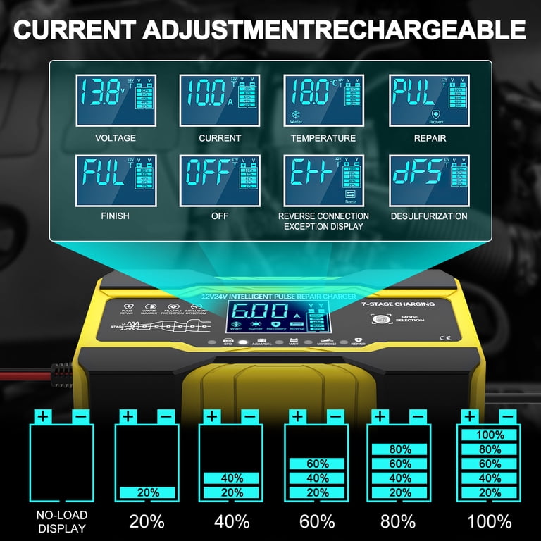 GPED 12V/24V 10A Fully-Automatic Smart Battery Charger photo 4