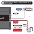 thumbnail image 6 of Stetsom BRAVO 5000 Watts RMS Digital Full-Range Car Audio Amplifier, 6 of 7