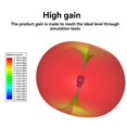 thumbnail image 5 of 5.8G FPV Antenna RHCP SMA 2.8Dbi High Gain Antenna Red, 5 of 5