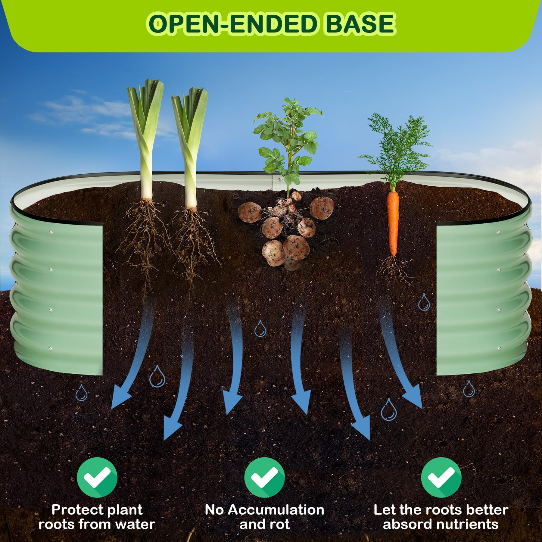 2-Pack Oval Raised Garden Bed – Modular Steel Planter for Outdoor Vegetable & Herb Gardening – Easy Assembly, Durable Corrugated Metal Frame, No Tools Required