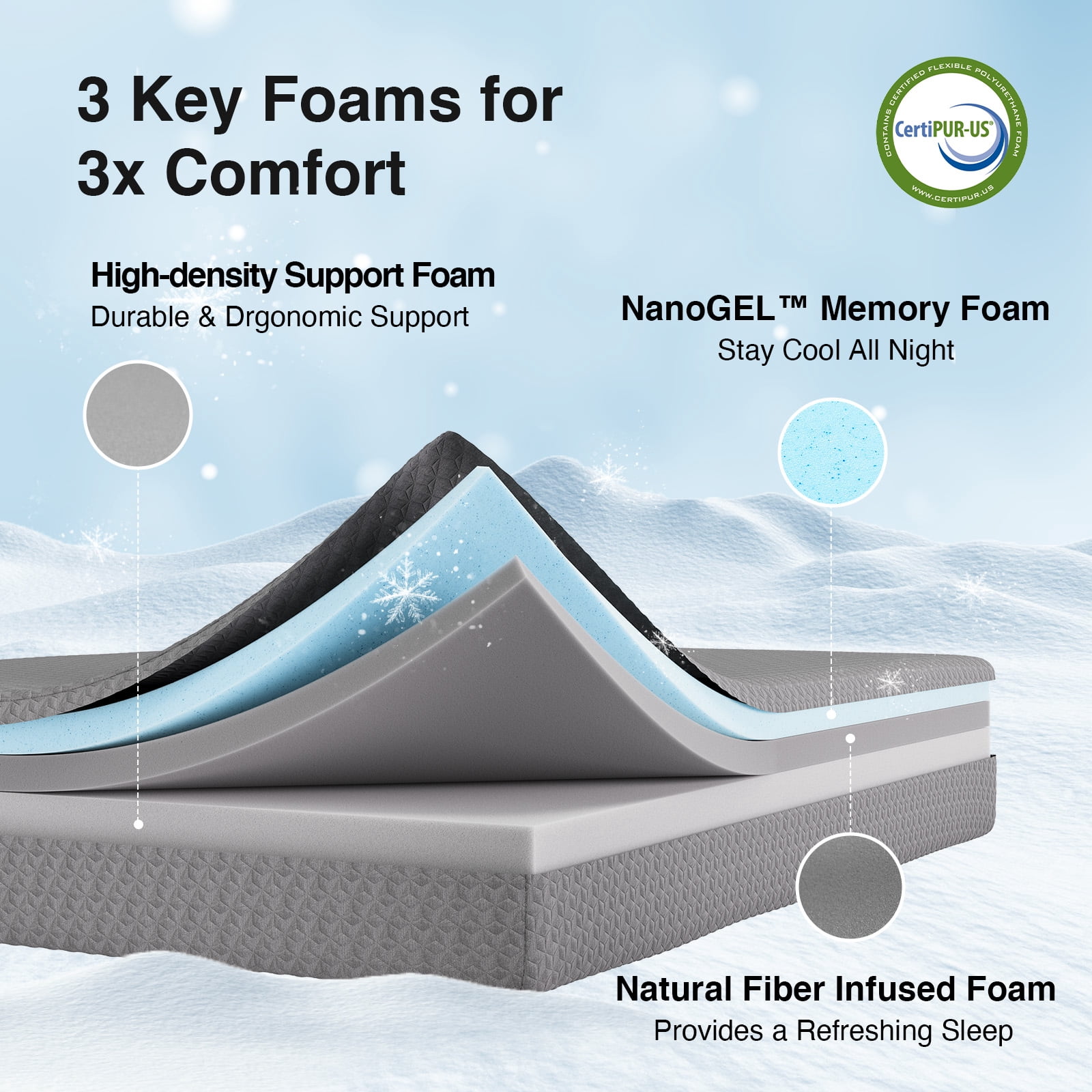 Novilla Full Size Mattress in a Box, 10 Inch Gel Memory Foam Mattress Full for Cool Night Sleep & Pressure Relief, Full Mattresses with Wave Airflow Foam Core for Enhanced Support & Breathabilit
