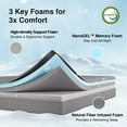 thumbnail image 4 of Novilla Queen Size Mattress, 10 Inch Gel Memory Foam Mattress Queen Size with Thermally Balanced Foam Core, Foam Mattresses for Cool Night Sleep & Pressure Relief, Enhanced Support & Breathability, 4 of 7