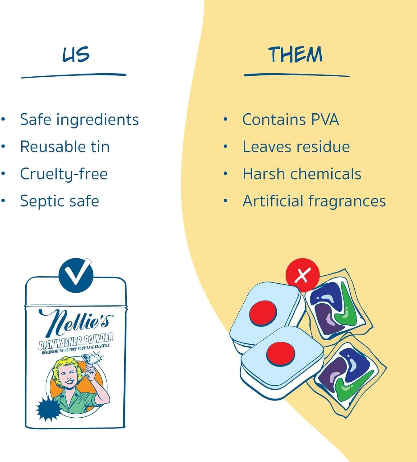 Nellie's Dishwasher Powder - 100 Load - Plant-Based Dishwasher Detergent - Septic Safe, Fragrance-Free - Easily Penetrates Grease & Food Particles - Phosphate-Free