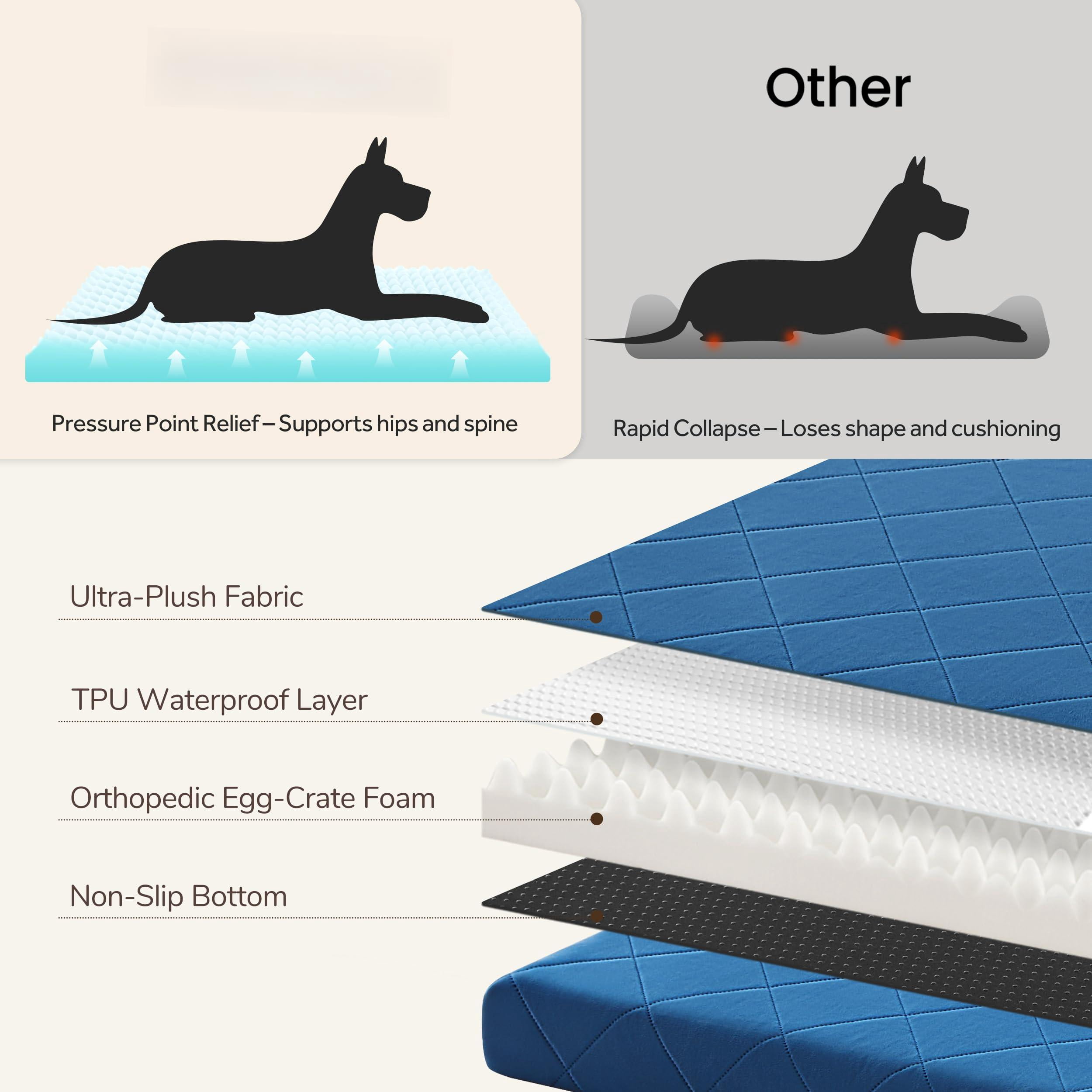Xl Dog Bed Mat For Extra Large Dogs  Waterproof Crate With Removable Cover Washable Pet 41"x28" Not Chewers