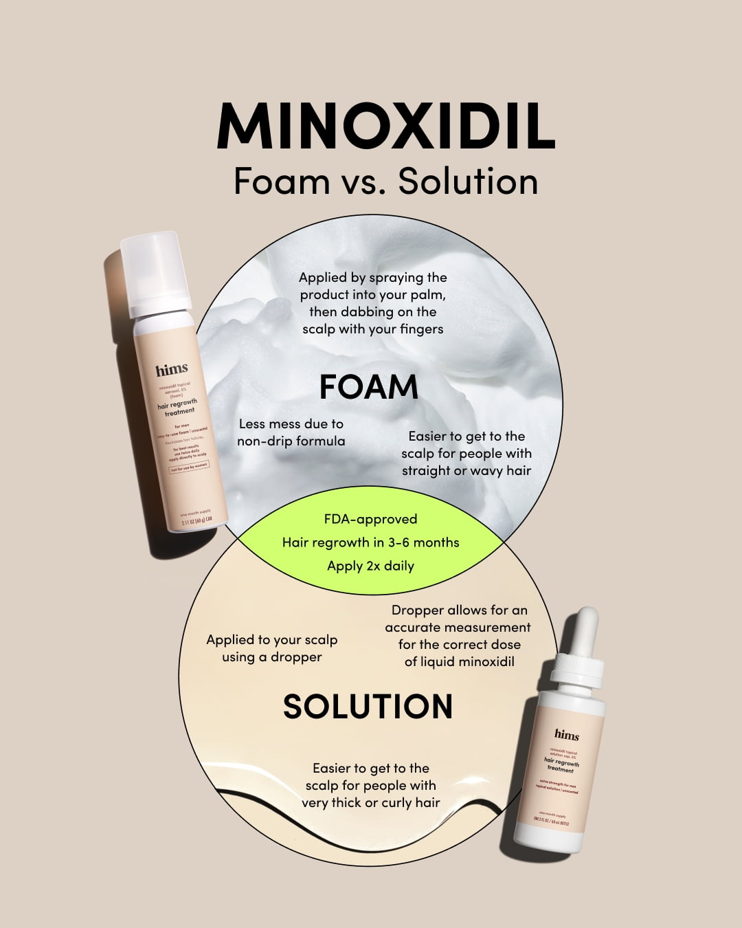 Buy hims Minoxidil 5 Topical Foam, Hair Regrowth Treatment for Men, 2.