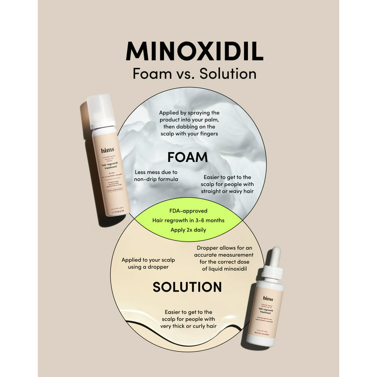 Hers Minoxidil 5% Topical Foam, Hair Regrowth Treatment for Women, 2.11 fl  oz