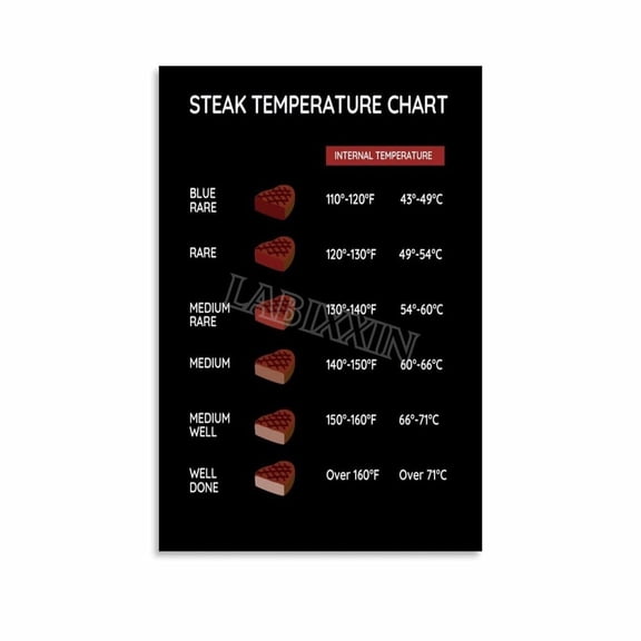 Steak Doneness And Temperature Guide Chart Poster (11) Canvas for Bedroom Living Room Decor