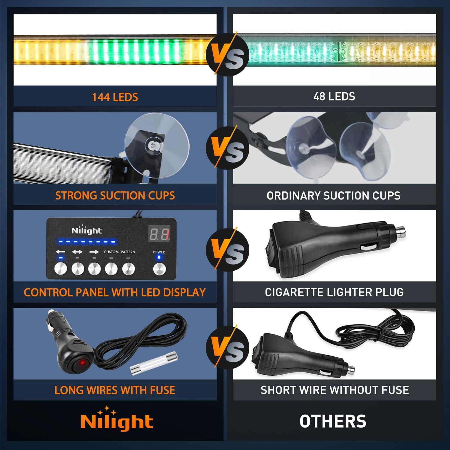 Nilight 144LED Vehicle Safety Light Bar with Controller, Amber Green Warning Lights for Off-Road & Work Vehicles