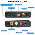 thumbnail image 2 of QJUHUNG HDMI ARC Audio Extractor  192KHz DAC Audio Converter  with 3.5mm Headphone Jack Output   HDMI/ARC Interface to Optical or SPDIF Coaxial Digital Audio Signal Conversion, 2 of 5
