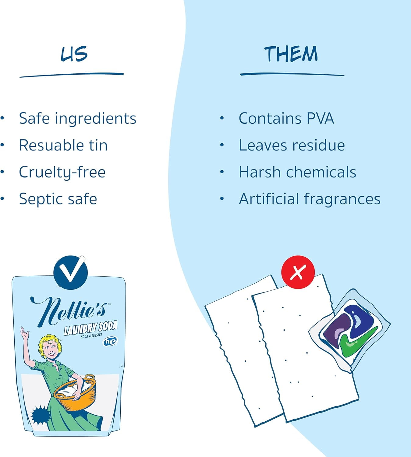 Nellie's Laundry Soda, 15 Loads, 225g, Try-It Size!