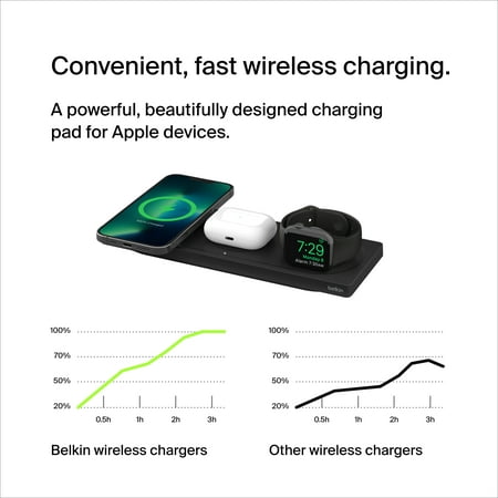 Belkin - Boost Charge Pro 3-in-1 Wireless Charging Pad with MagSafe for iPhone 14/13/12 Series Devices - Black