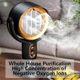 thumbnail image 3 of HIBIBUD Portable Smoke Purifier Fan,Compact Smoke Filter,Air Purifier for Smokers,Smoke Eaters for Cigarette Smoke, 3 of 7