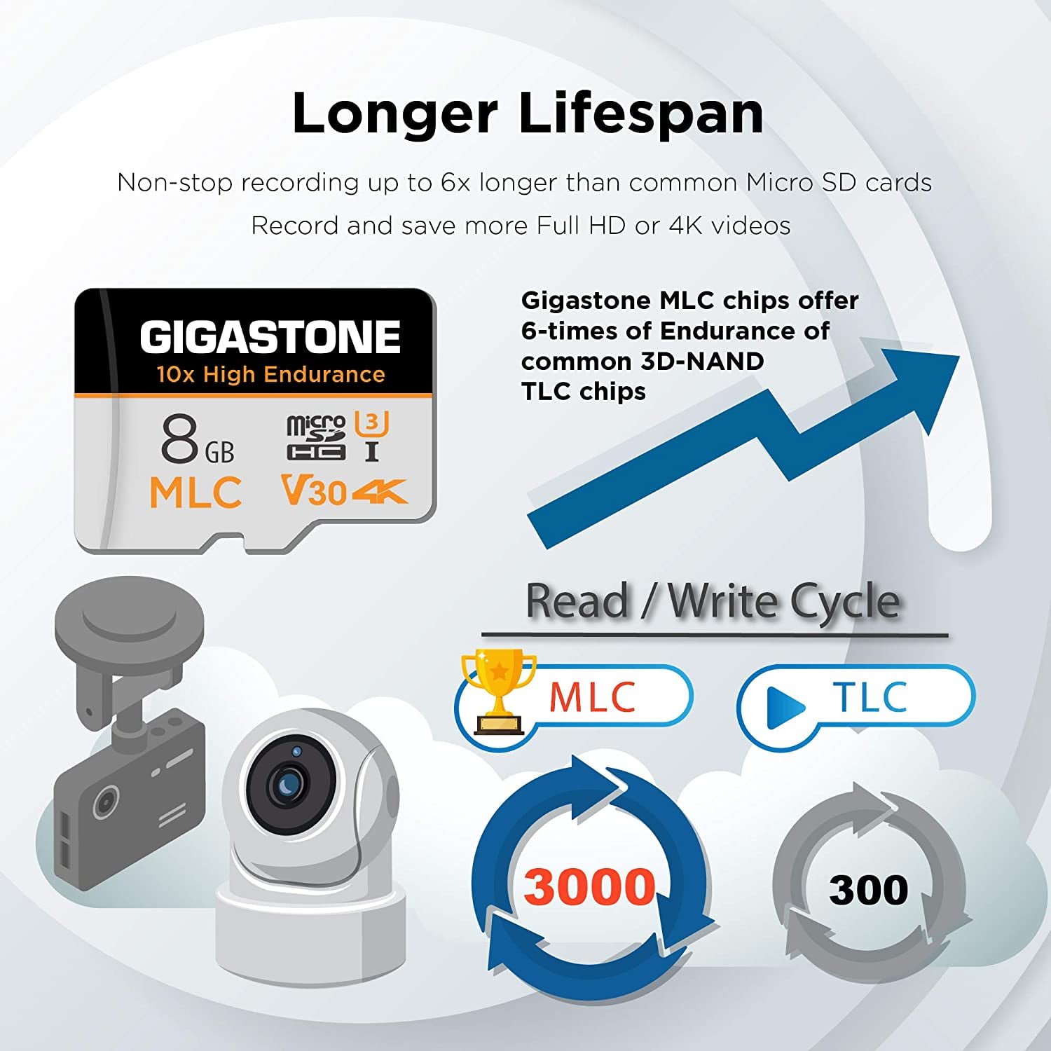 Gigastone 8GB MLC Micro SD Card, 10x High Endurance 4K Video Recording, Security Cam, Dash Cam, Surveillance Compatible 90MB/s, U3 C10