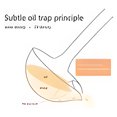 thumbnail image 2 of EGNMCR Measuring Spoons Serving Spoons 304 Stainless Steel Oil Separating Spoon Household Kitchen Soup Oil Separator Oil Removal Soup Drinking Oil Filtering Spoon Oil Draining Spoon separating spoon, 2 of 9